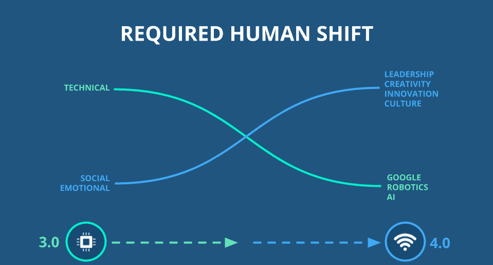 skills leaders need