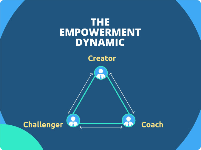 empowerment dynamic